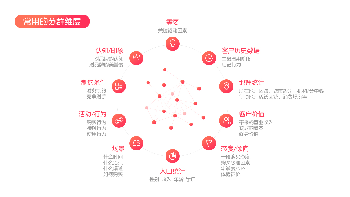 [網(wǎng)站100問(wèn)] 4、怎樣確定網(wǎng)站的主題和目標(biāo)用戶群？